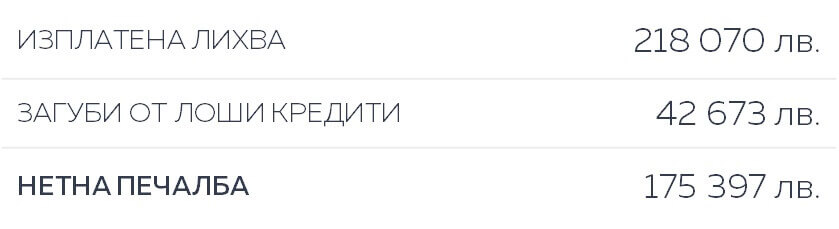 Калкулиране на нетна печалба