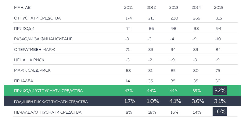 БНП Париба публичен финансов отчет