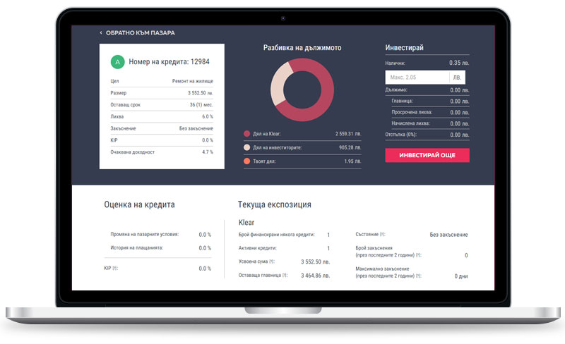 p2p инвестиране информация за кредит