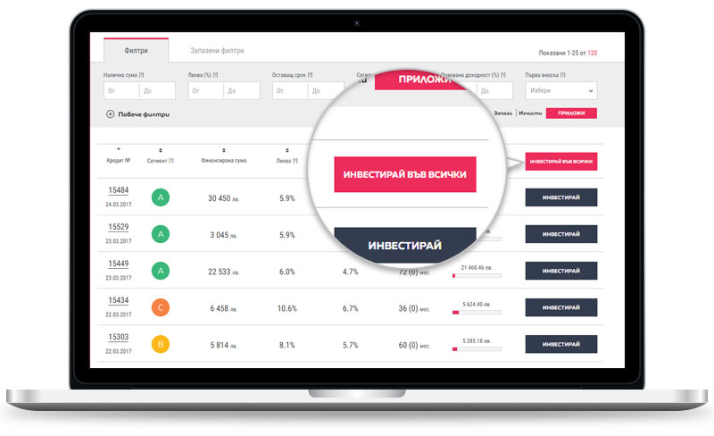 p2p инвестиране във всички кредити
