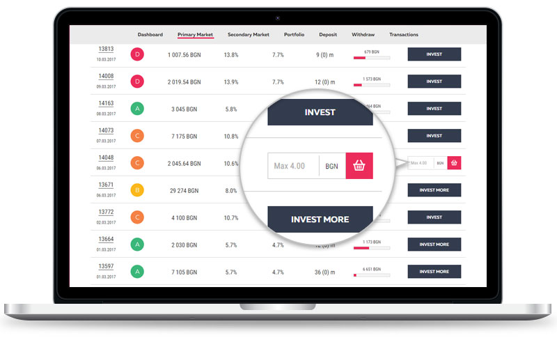 p2p lending, p2p investing